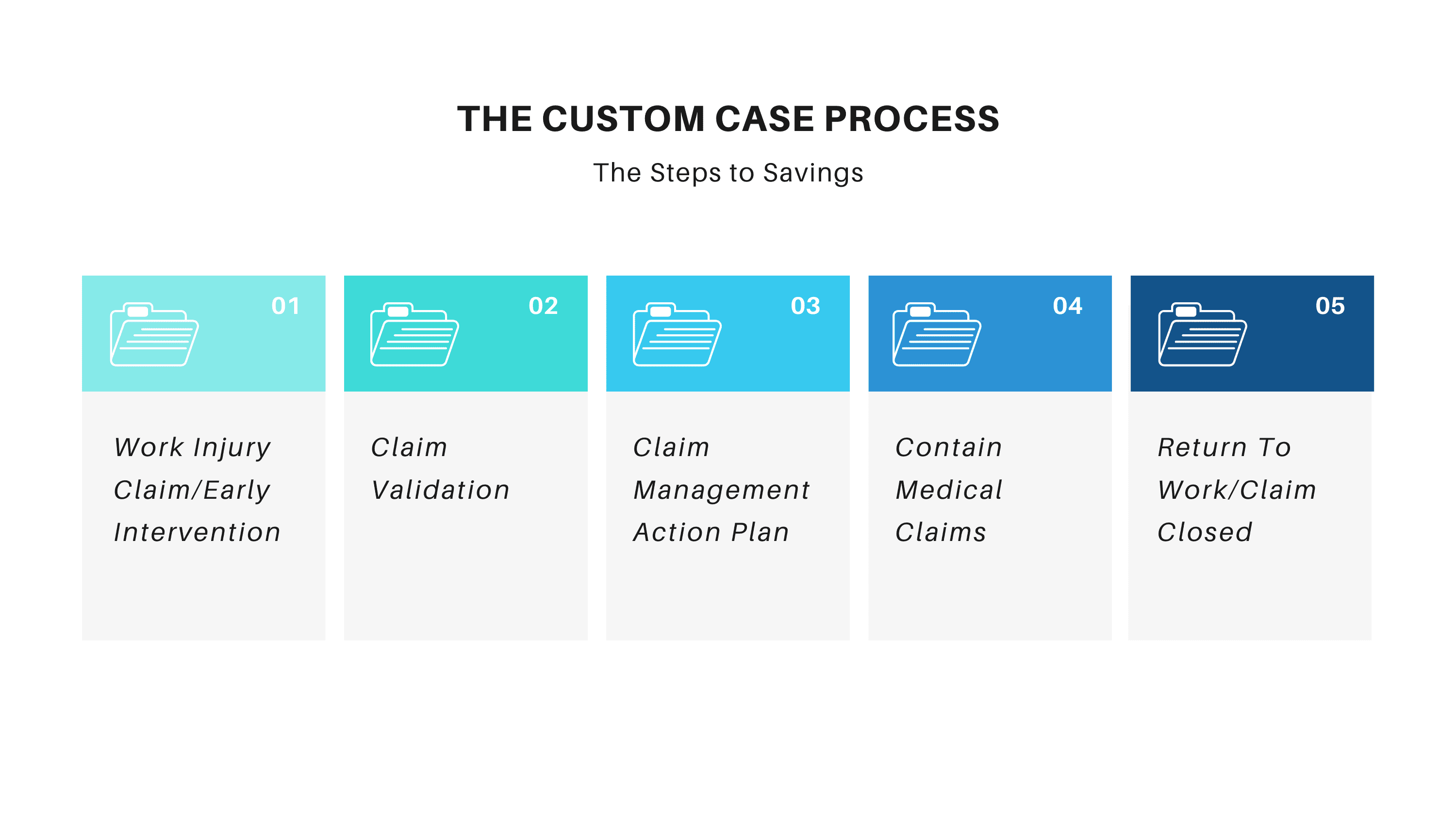 CCM Process
